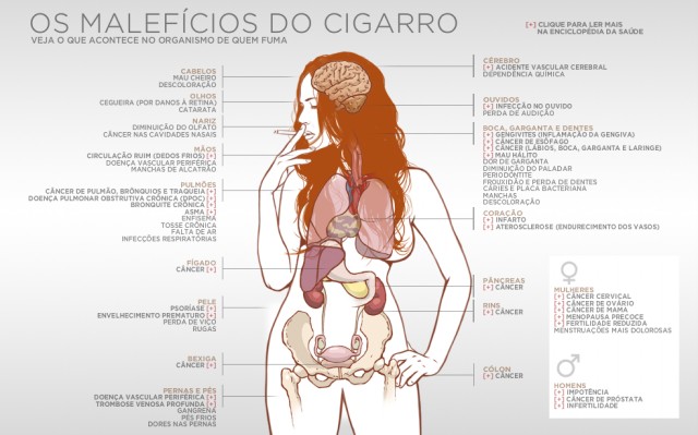 Dicas Para Parar de Fumar de Vez Dicas Para Parar de Fumar de Vez