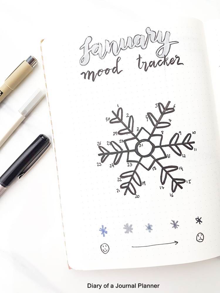 January Bullet Journal Setup Plan With Me January Pages