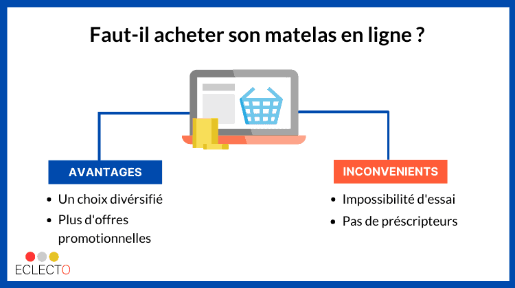 Comment bien choisir votre matelas ? Le guide complet Acheter son matelas en ligne