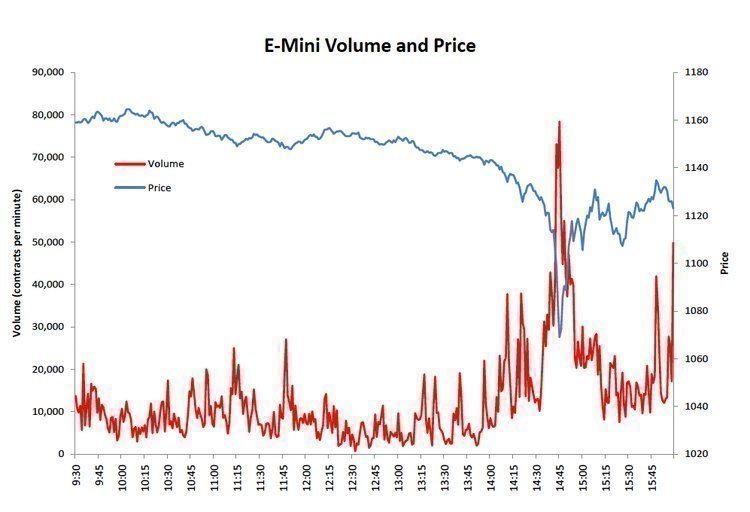 What Are Trading Bots or Trading Algorithms? The Flash Crash of 2010