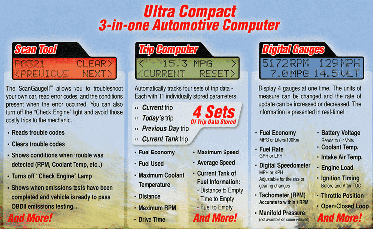 ScanGauge SGIIFFP Ultra Compact Review