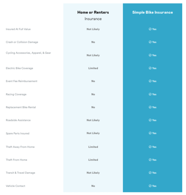 Table comparing different types of insurance
