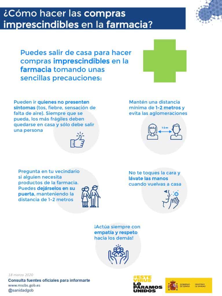 Guía: ¿Cómo hacer las compras imprescindibles en la farmacia? Fuente: Ministerio de Sanidad, Consumo y Bienestar Social