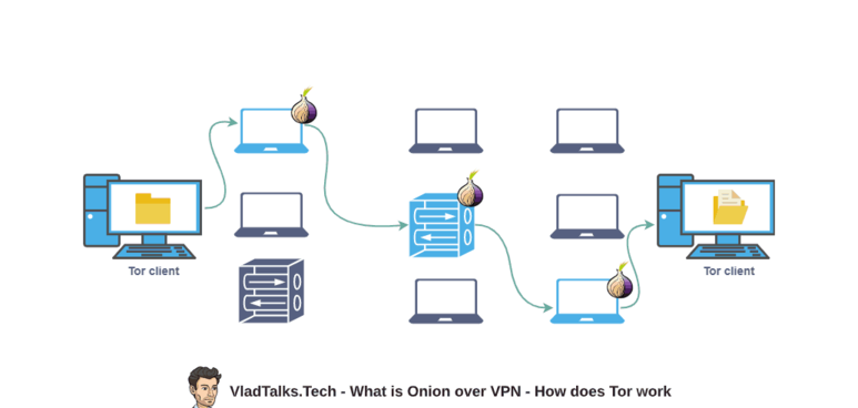 What is Onion over VPN? Would you go DEEP into the DARK caves of Transylvania? 6 What is Onion over VPN and how does Tor work - an explanation by VTT