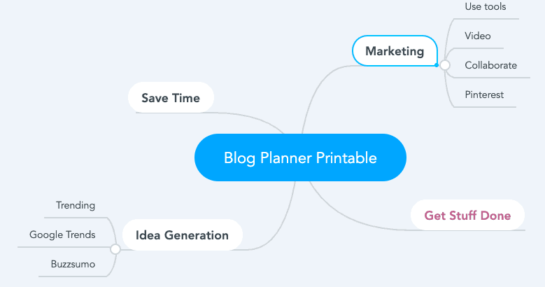 MindMeister - mindmap - blog planner printable