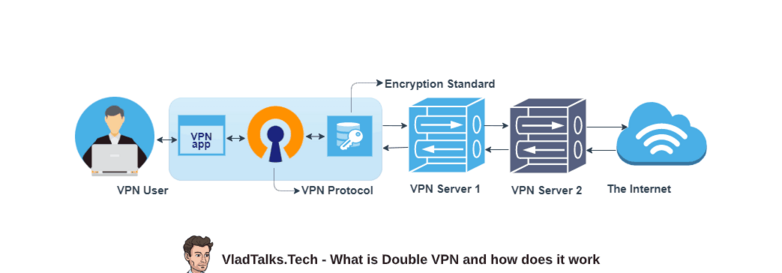 What is Double VPN? Are double-pane windows a must in Transylvania? 8 Vlad Talks Tech describes what is Double VPN and how does it work