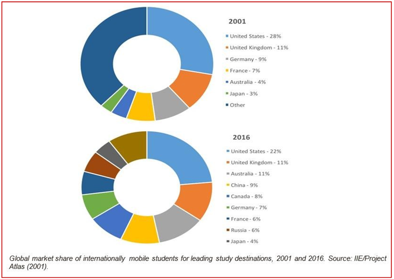internatioanl-education-report