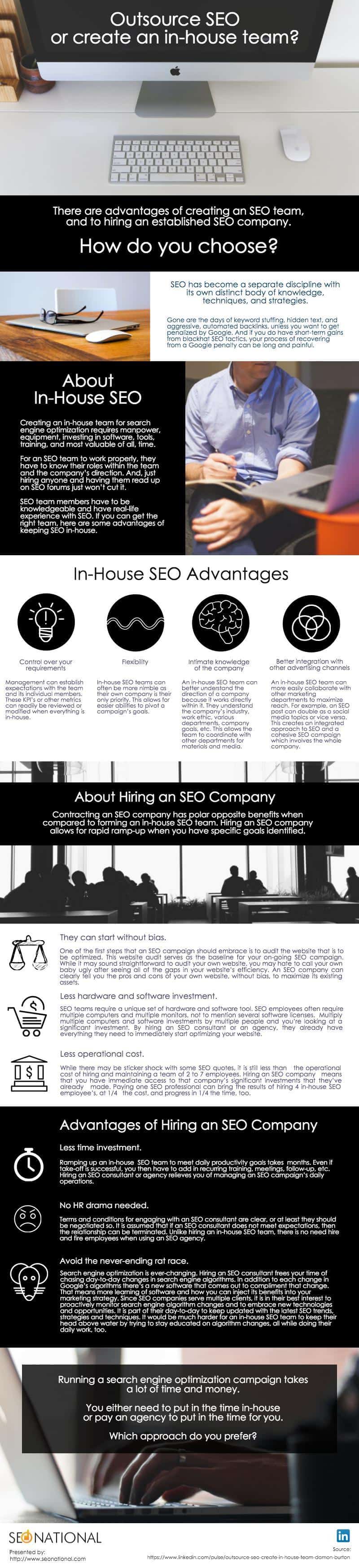 SEO In Hour Or Outsource