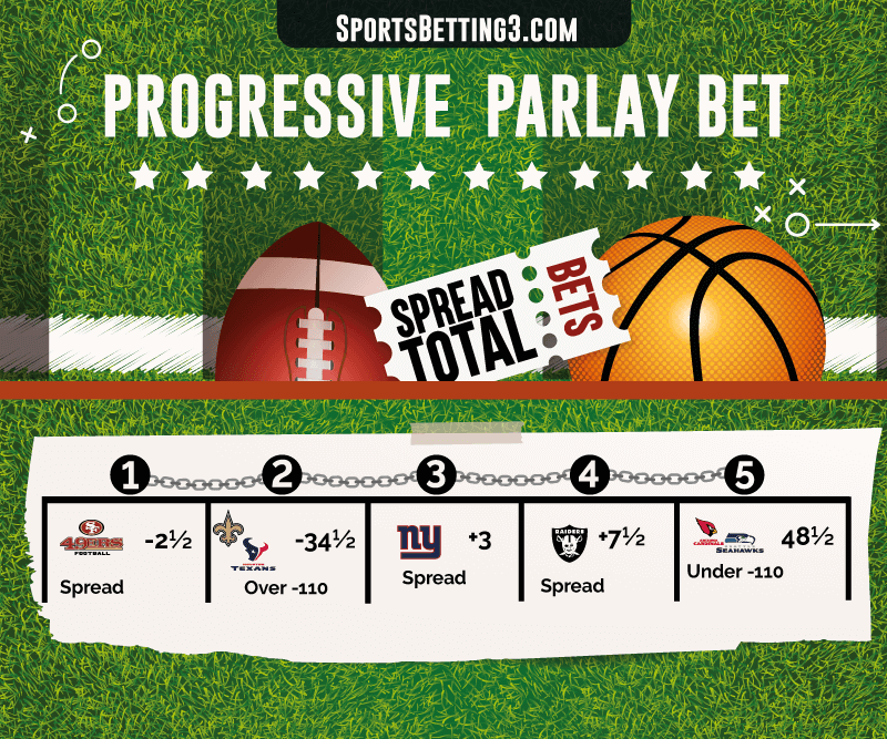 Progressive Parlay Bet What is a Progressive Parlay? Ultimate Guide
