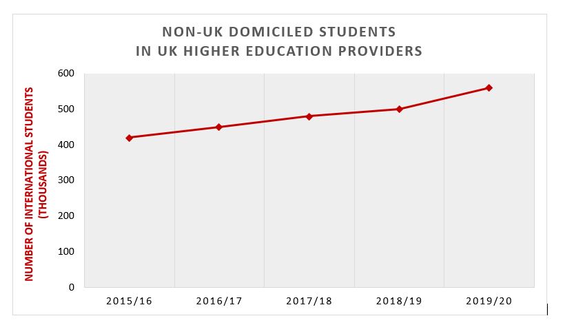 MSM Research - UK Measures to Meet International Education