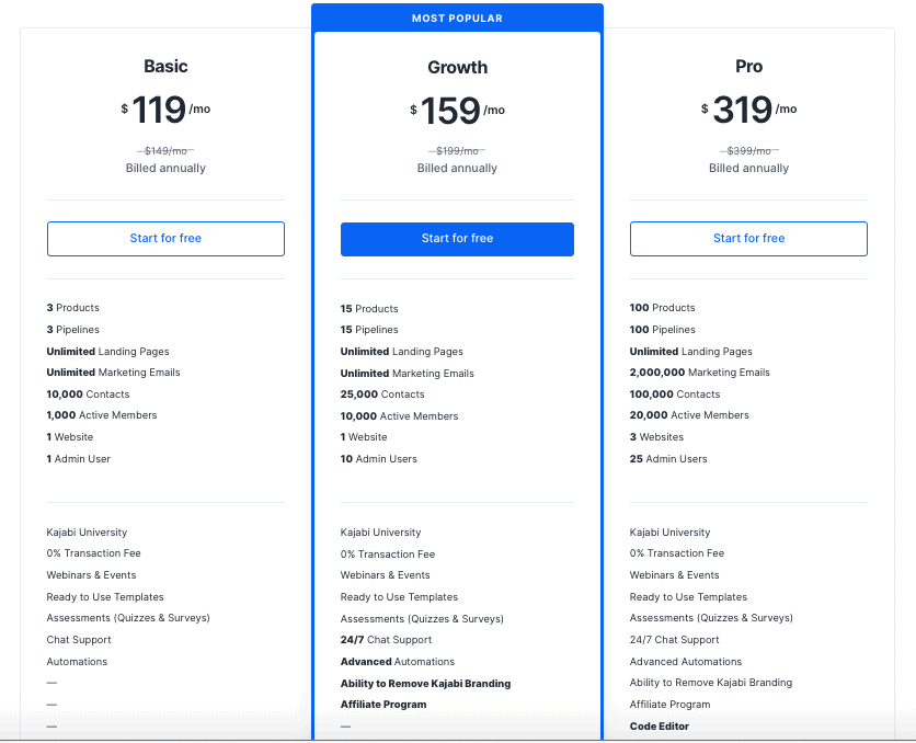 Kajabi sales funnel template prices