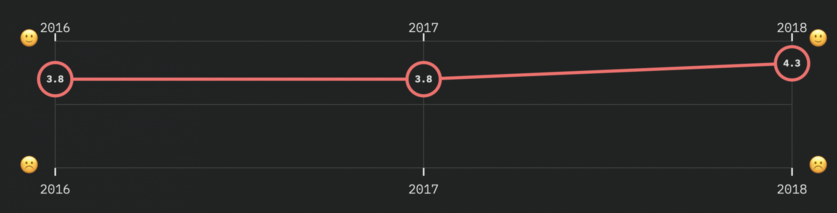 Top Front End Frameworks In 2020 Existek Blog