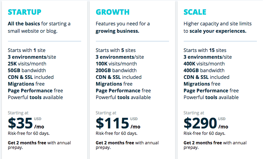 SSL Included WordPress Hosting