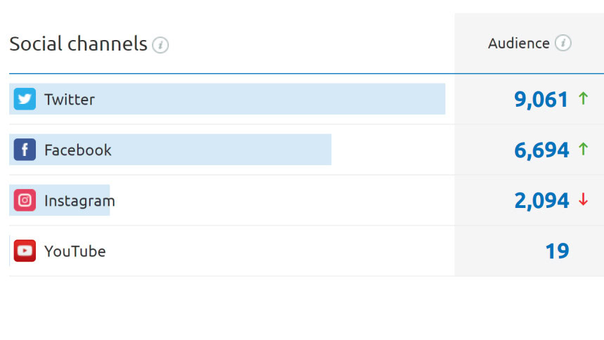 redes sociales de mapaymochila