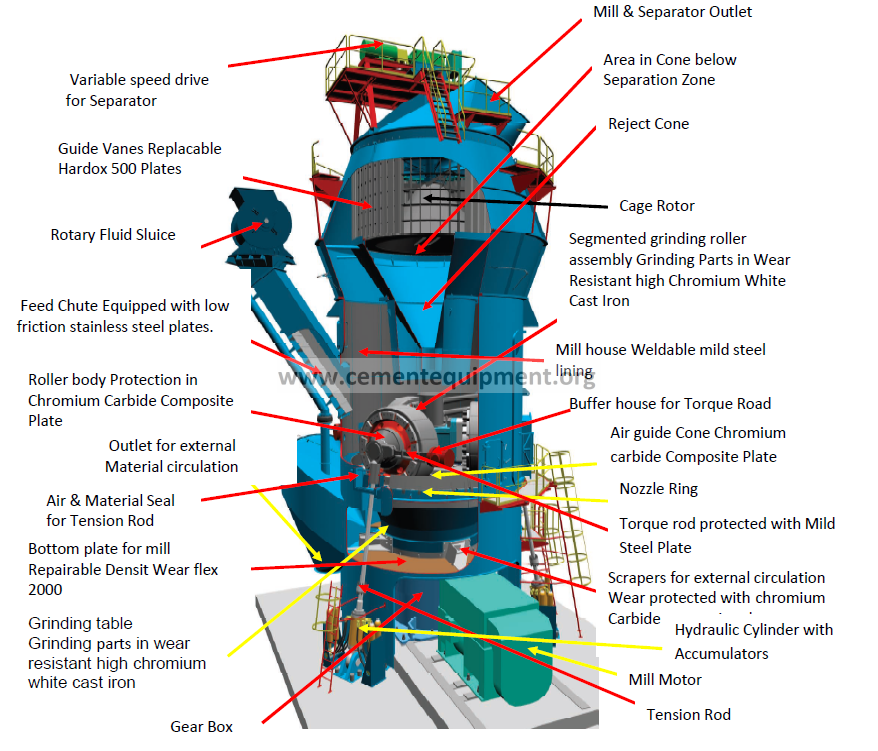VERTICAL RAW MILL INFINITY FOR CEMENT EQUIPMENT