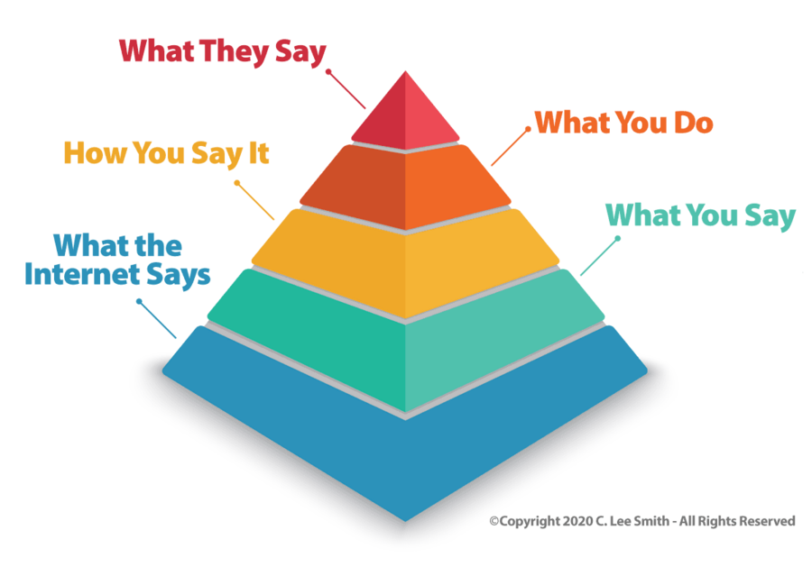 The Hierarchy of Sales Credibility from C. Lee Smith