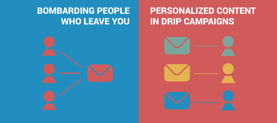 personalized-content-in-drip-emails