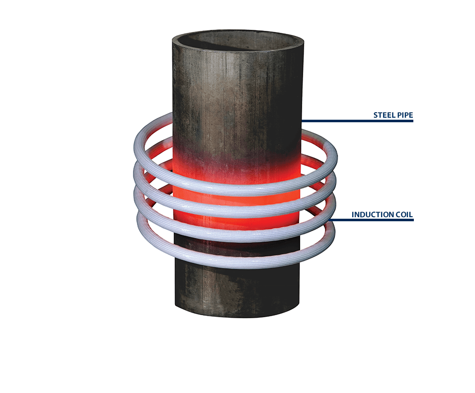 what is induction heating what is induction heating