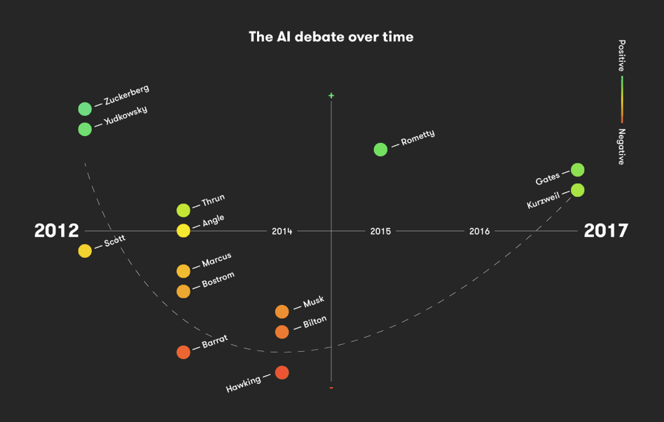 learn ai coding