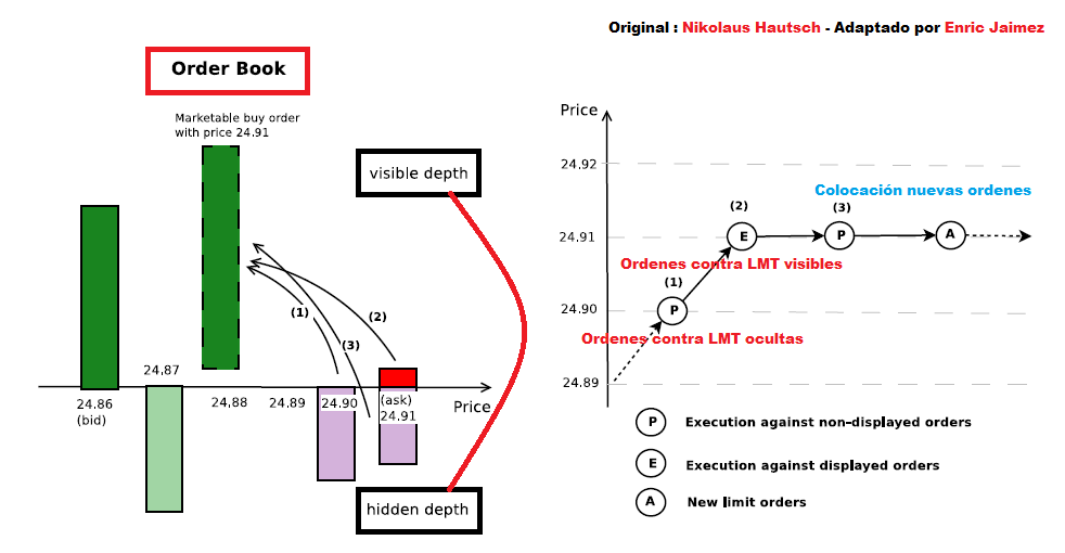 Order Flow Trading Delta - Enric Jaimez Order Flow Trading Delta - Enric Jaimez