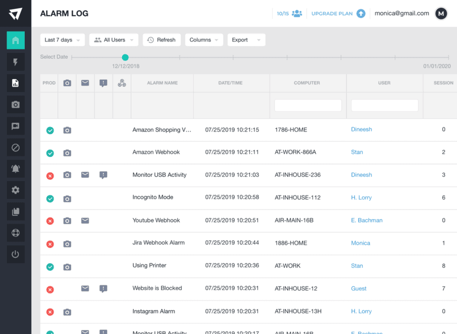 An ActivTrak Alarm log page showing alarms for different employees for the last 7 days.
