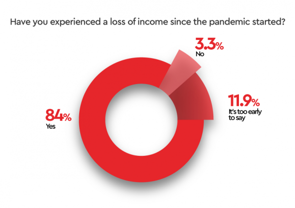 Loss-of-Income Loss-of-Income