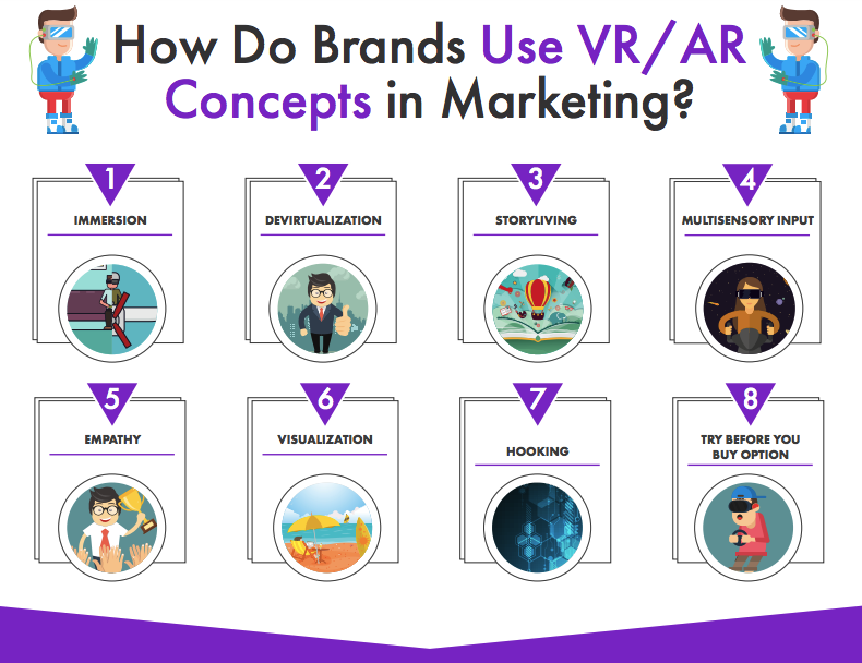 VR/AR FOR MARKETING & BRANDING: WEIRD IS THE NEW CREATIVE