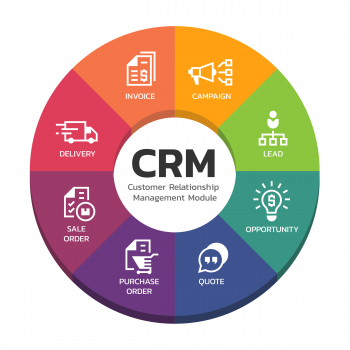 crm module crm module