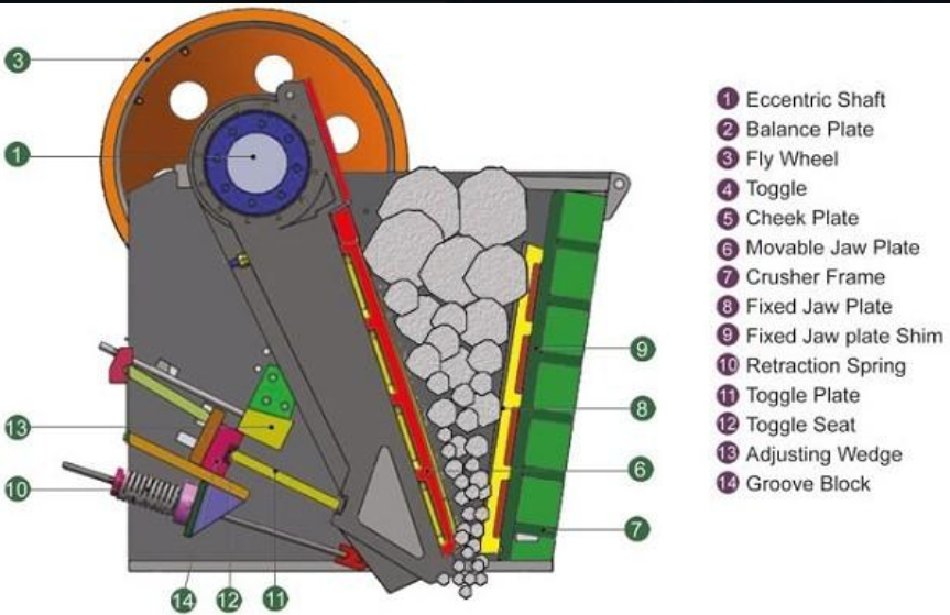 Jaw Crusher Diagram and spare parts INFINITY FOR CEMENT EQUIPMENT