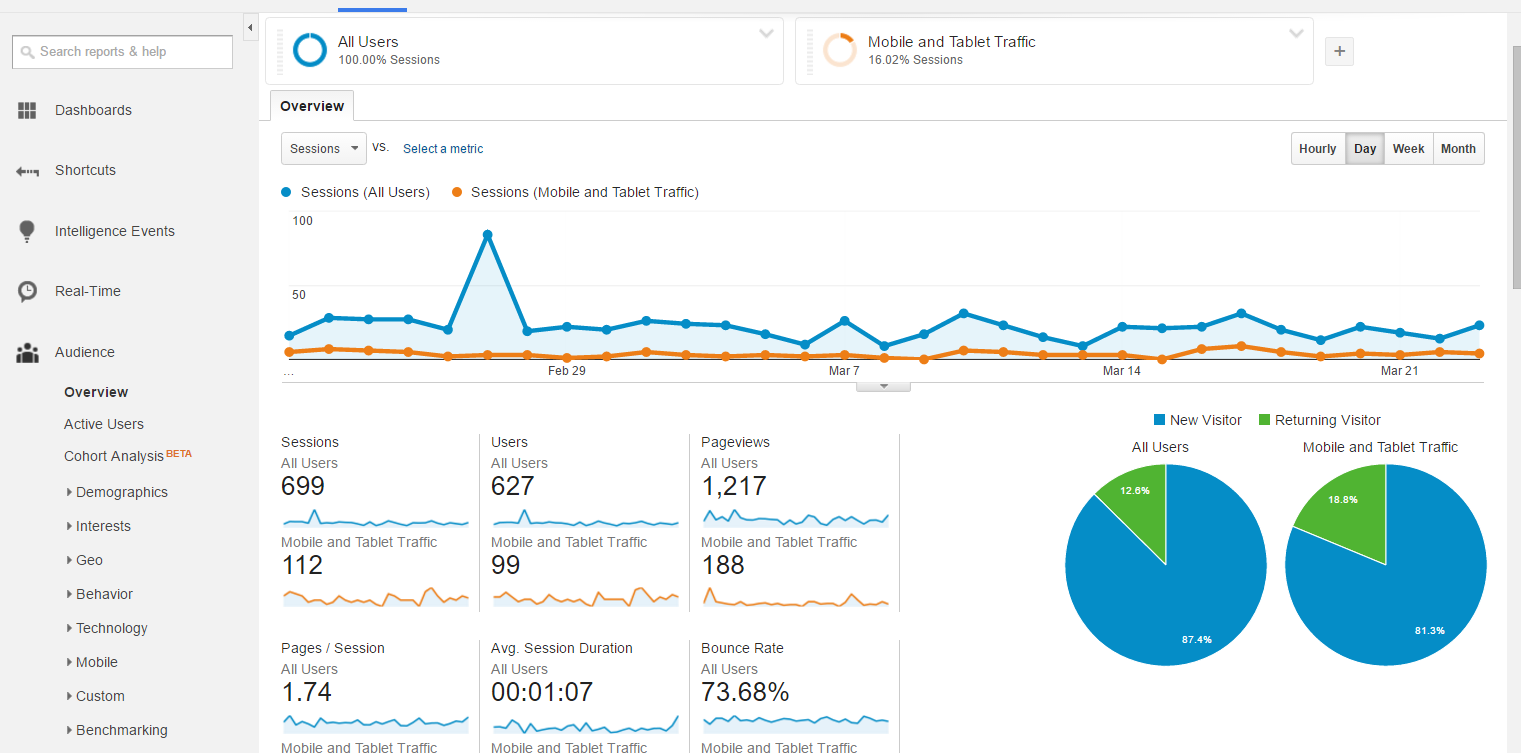digital marketing tools
