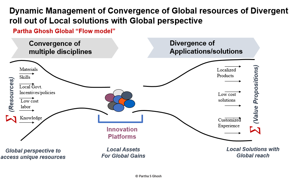 globalization2