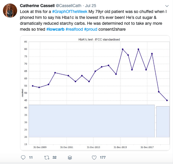 Lowcarb on Twitter