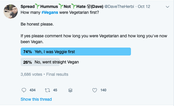vegan - Twitter search - 2