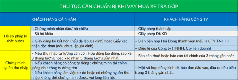 Giấy tờ Chuẩn bị khi vay