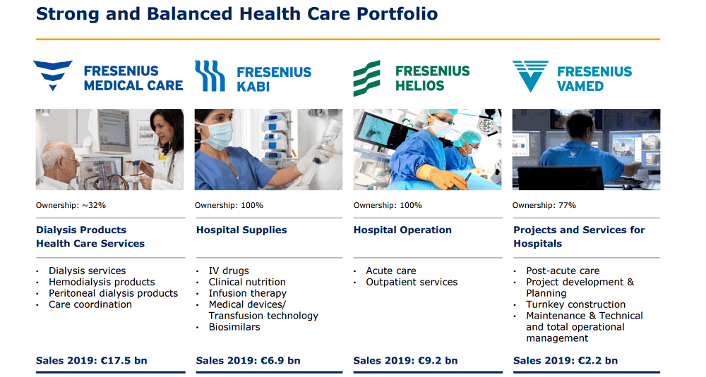 Fresenius SE business segments