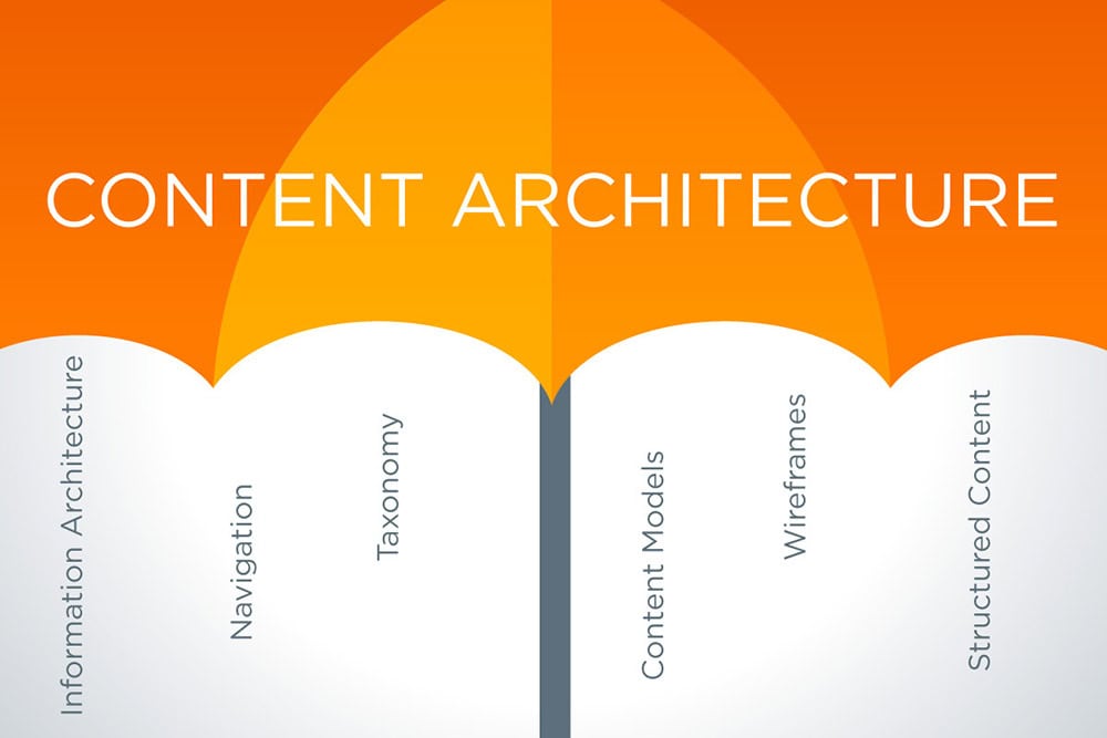 content architecture umbrella term