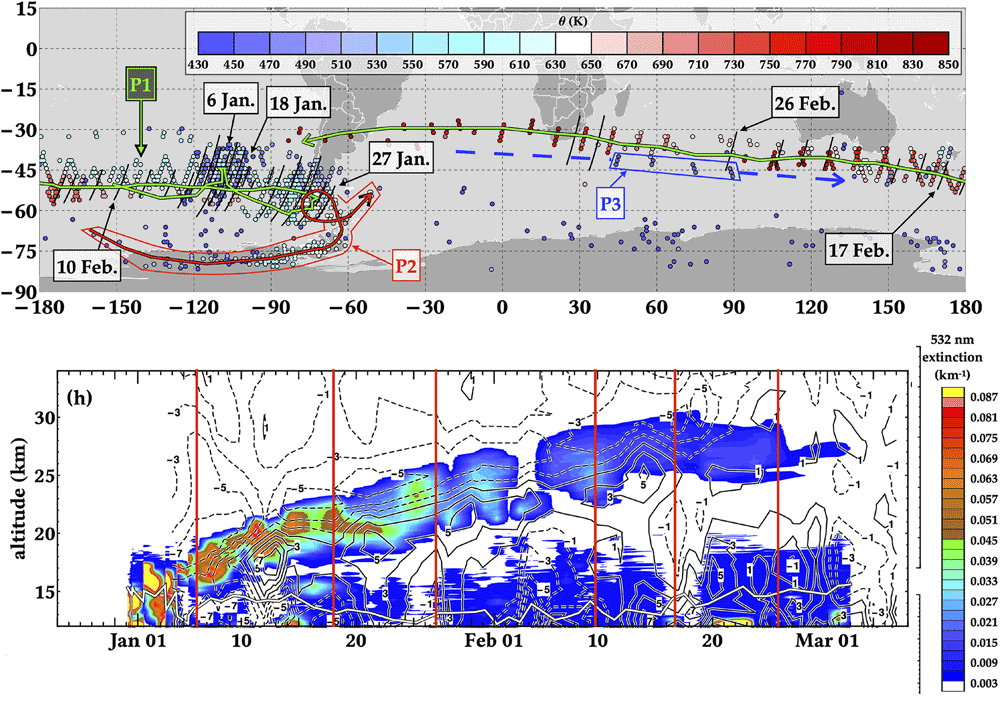 Plume tracking map (top) and (bottom) showing altitude by time. Source: Kablick et al., 2.0.