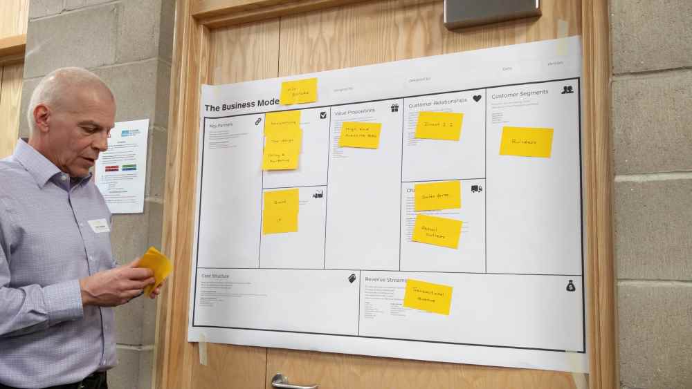 Ludo Chapman demonstrates the Business Model Canvas