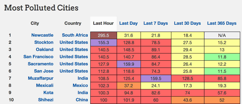 Rankings for City Average Particulate Air Pollution (PM2.5). Source: Berkeley Earth.
