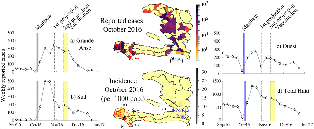 Maps of the reported cholera cases and the associated incidence during October 2016 at the communal level with the detailed weekly dynamics for the departments most affected after Matthew (Grande Anse (a), Sud (b) and Ouest (c)), and for the whole country (panel d). Figure: Pasetto et al., 2018