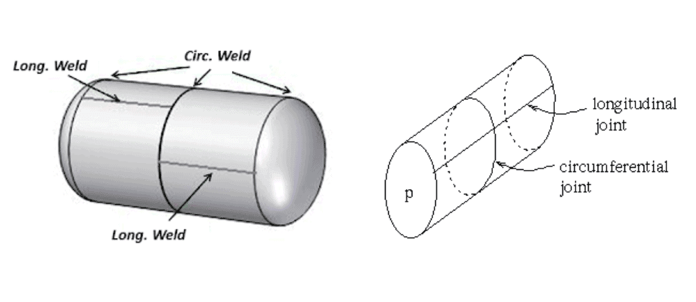 longitudinal joint, circumferential joint