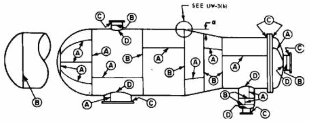 weld joint category as per asme section viii div UW-3