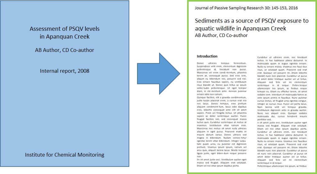 Support for reporting and publishing