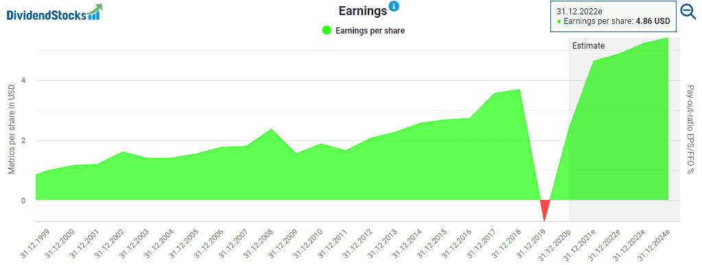 Altria’s earnings powered by DividendStocks.Cash