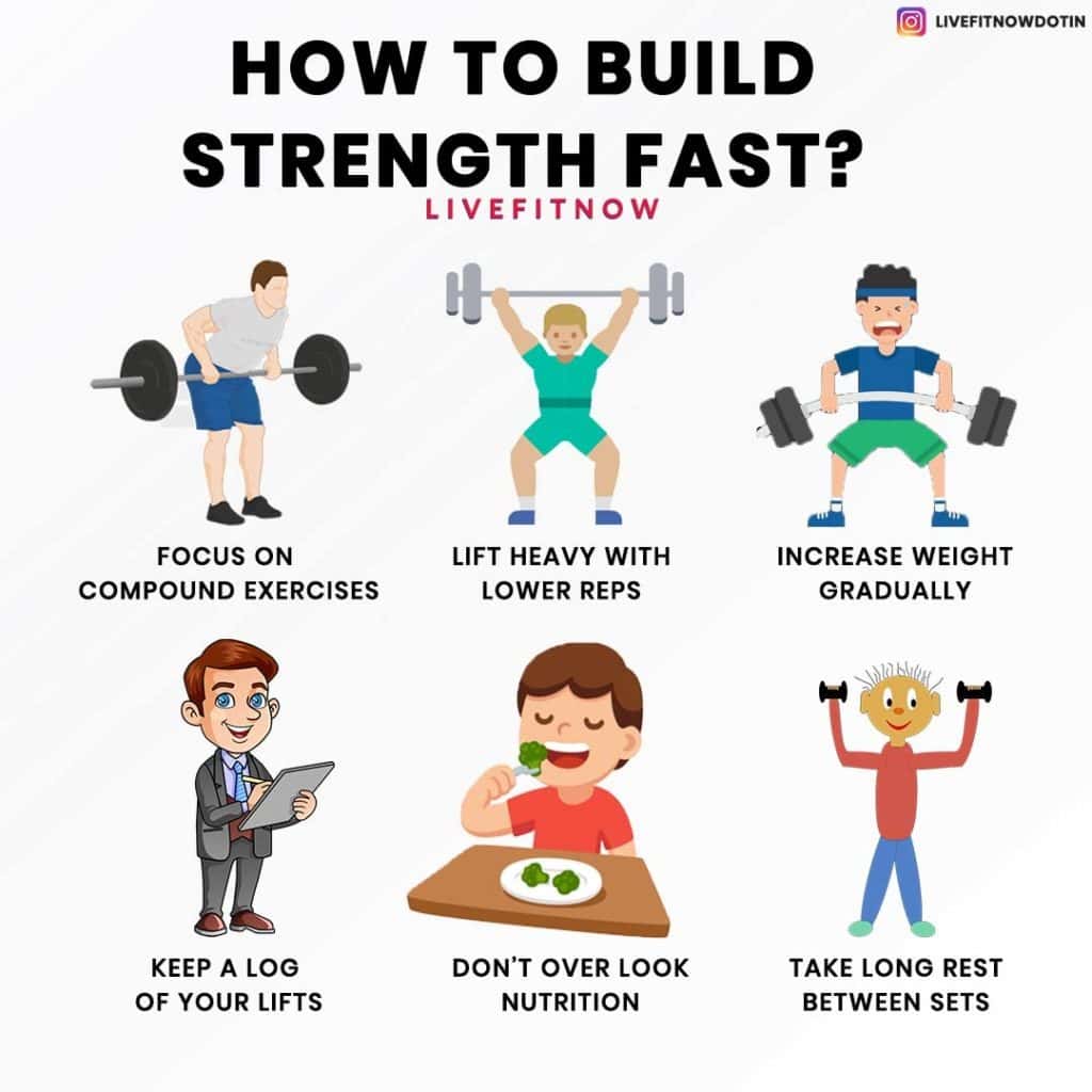 how to build strength and muscles