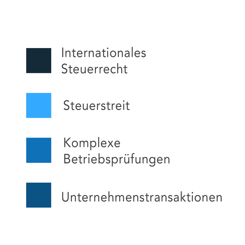 Legende Leistungen