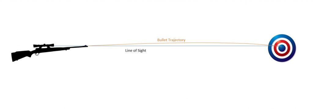 Zeroing a Rifle Scope