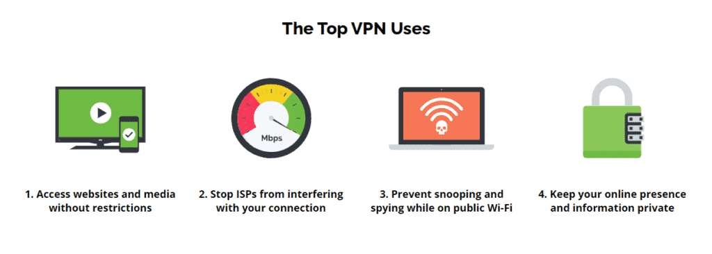 The Top VPN Uses