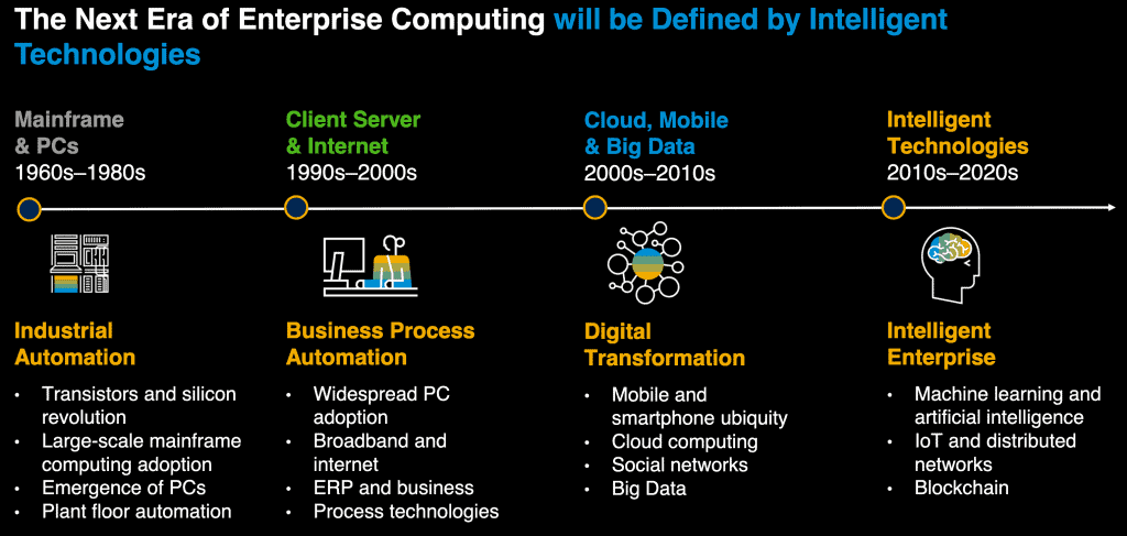 Intelligent Computing