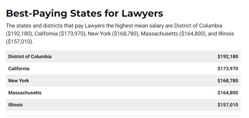 How Much Do Lawyers Earn? - And What Are The Eye-Watering Figures NOT Showing? 15 How Much Do Lawyers Earn? - And What Are The Eye-Watering Figures NOT Showing? 10
